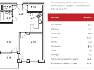 2 izbový byt v meste Banská Bystrica - Belveder na predaj