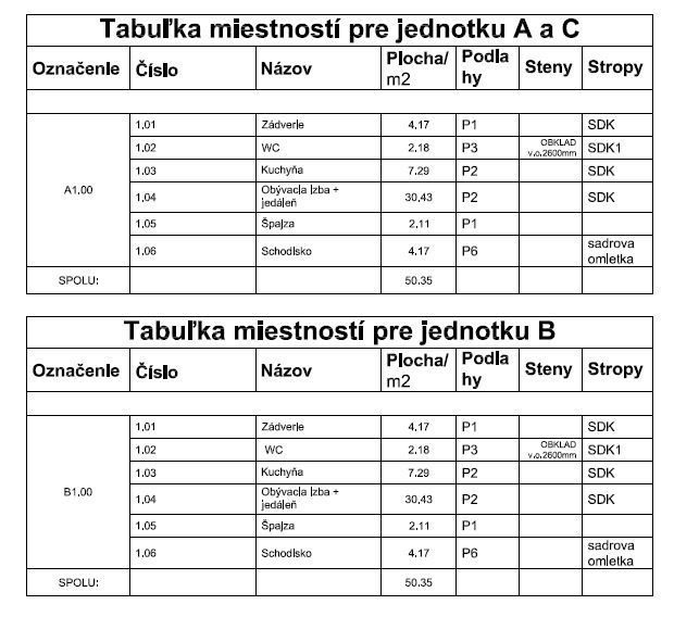 PREDAJ, novostavba, 4 izbový mezonetový byt v dome 