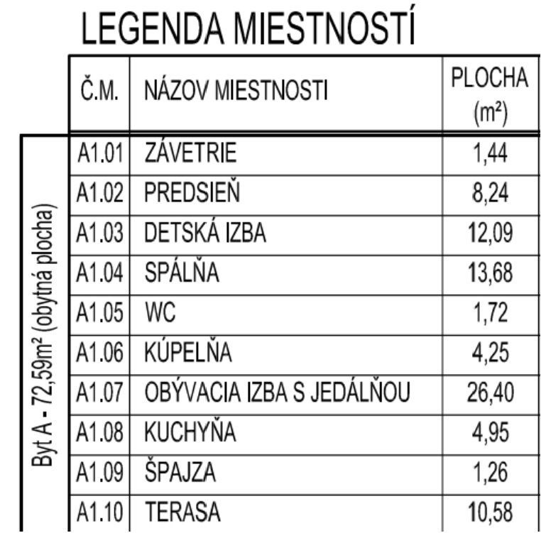 DELTA | 3 izb. RD v štandarde, Miloslavov