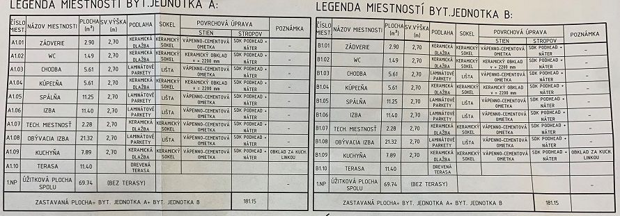 Kvalitný 3-izbový rodinný dom zhotovený na kľúč s kuchynskou linkou a spotrebičmi