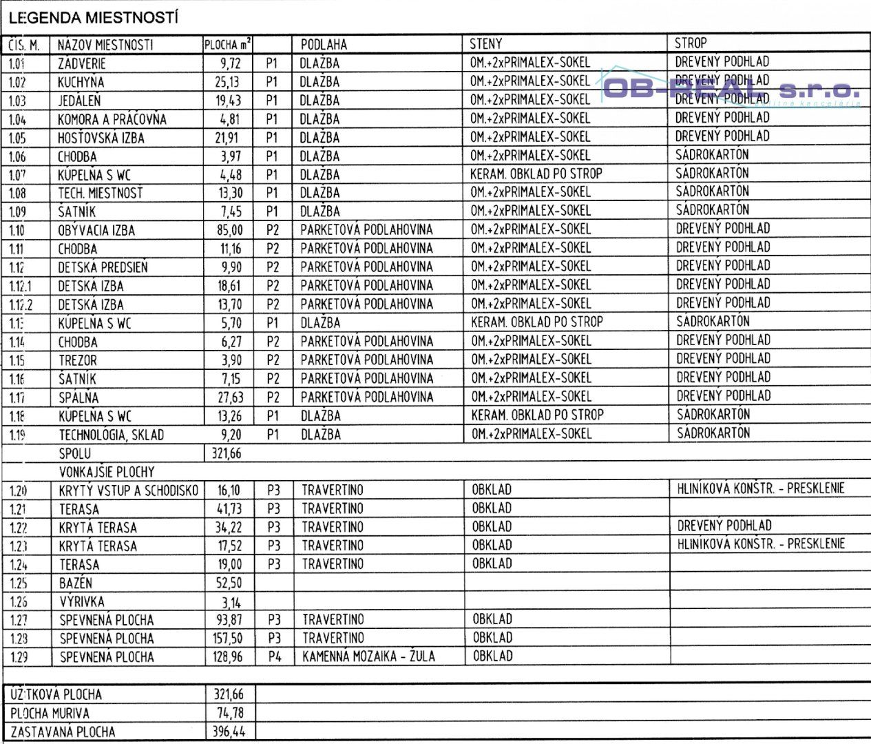 Ponúkame na predaj luxusnú novostavbu 5izb RD 322m2, pozemok 2738m2, 3-garáž 60m2, bazén 45m2