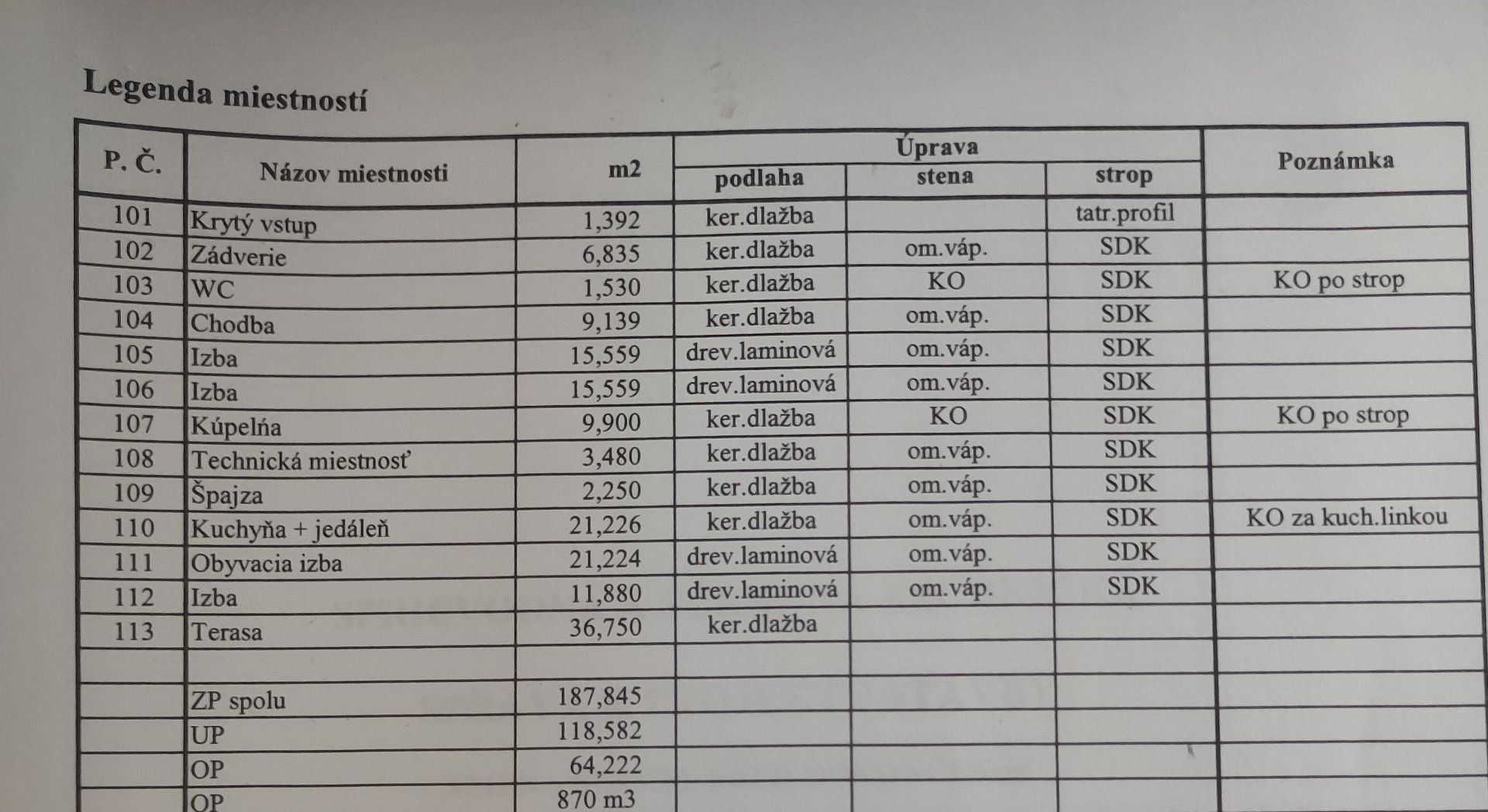 Priestranná novostavba na predaj v obci Jarok - tichá lokalita