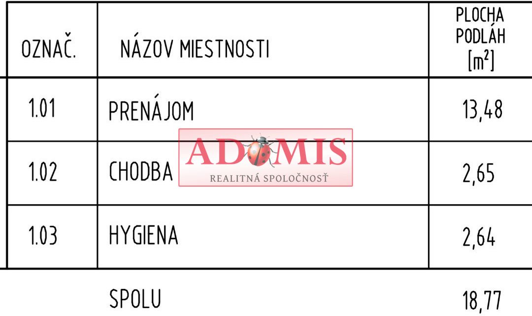 predáme atraktívny komerčný priestor v centre Košíc 19m2, len 20m k rohu ulice Hlavná, blízko Námestia Maratóna mieru