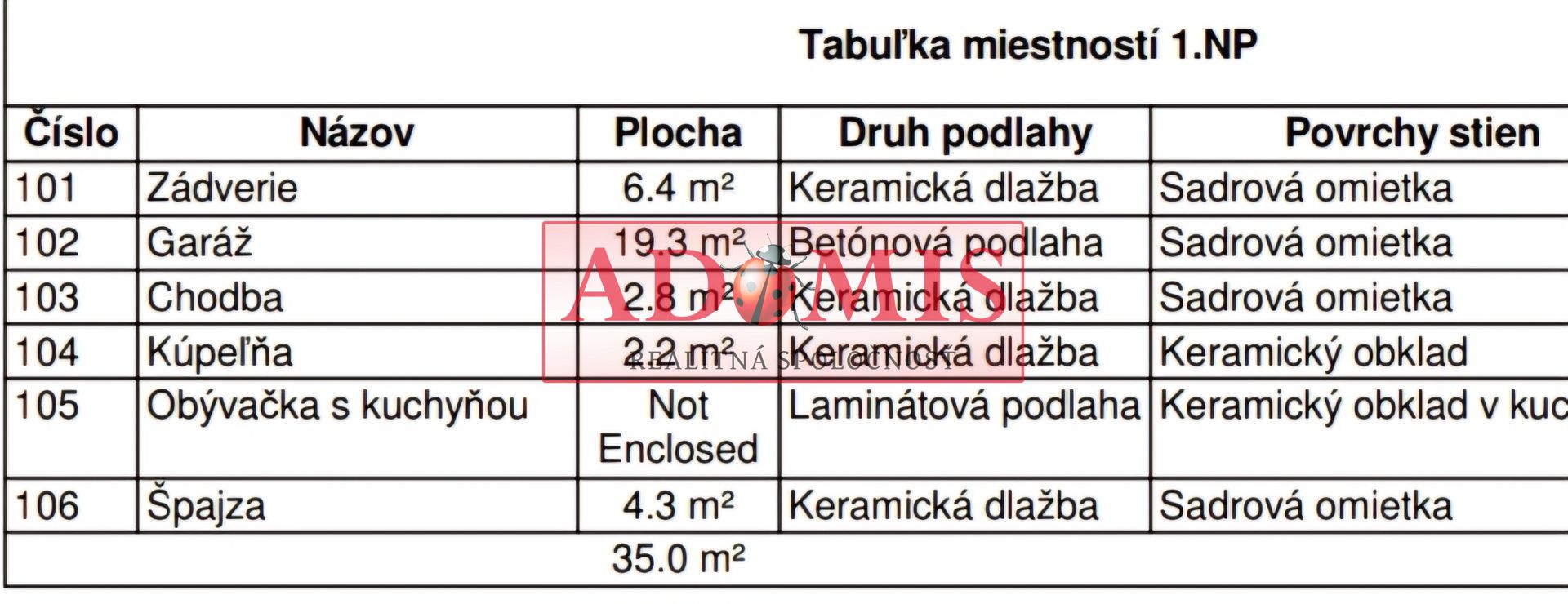 ADOMIS - predáme nadštandardné 4-izb. tehlové rodinné domy 192m2,garáž,3x kúpelňa,3x wc,balkón, terasa, záhrada, Nižná Hutka.