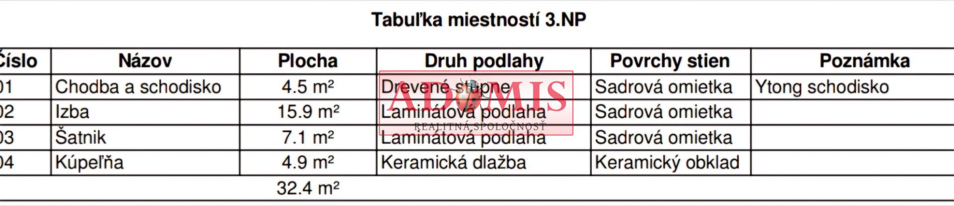 ADOMIS - predáme nadštandardné 4-izb. tehlové rodinné domy 192m2,garáž,3x kúpelňa,3x wc,balkón, terasa, záhrada, Nižná Hutka.