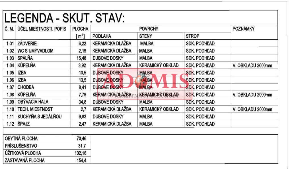 ADOMIS - Predám 4izbový HOLODOM 120m2, pozemok 648m2,2x kúpeľňa,Ruskov, len 15min z Košíc