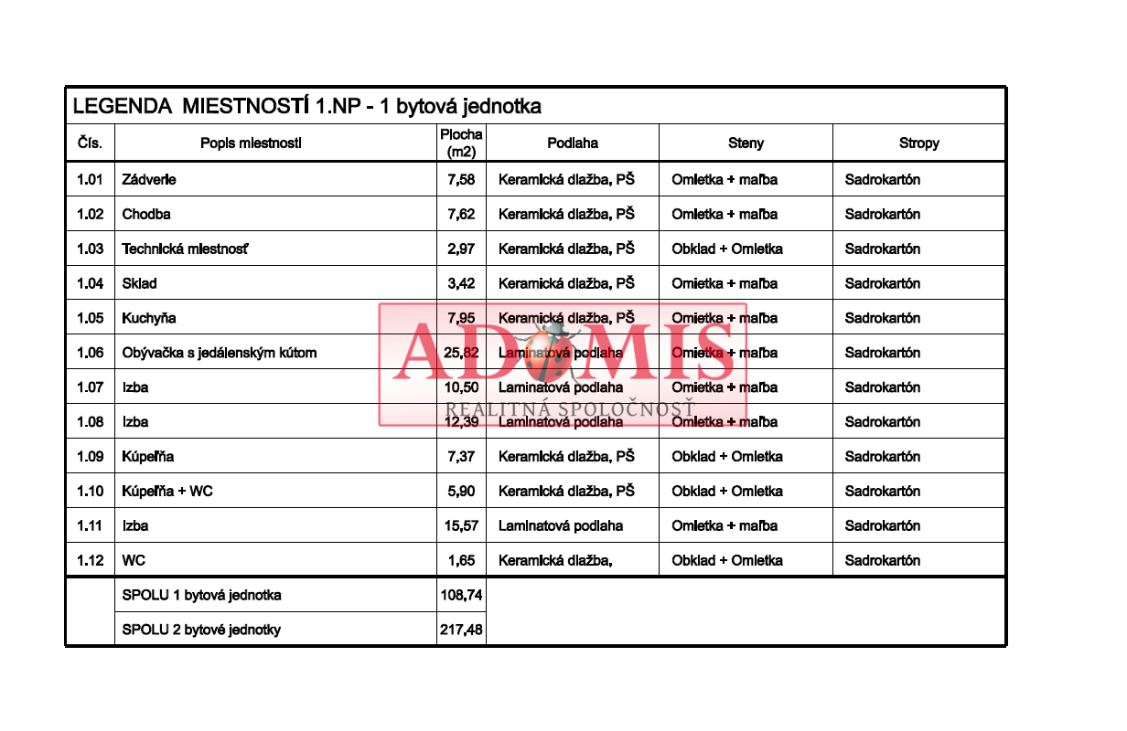 ADOMIS - 4-izb. bungalov, pozemok 6ár,  obec Ploské, 15 km z Košíc,, novostavba, Košice - okolie