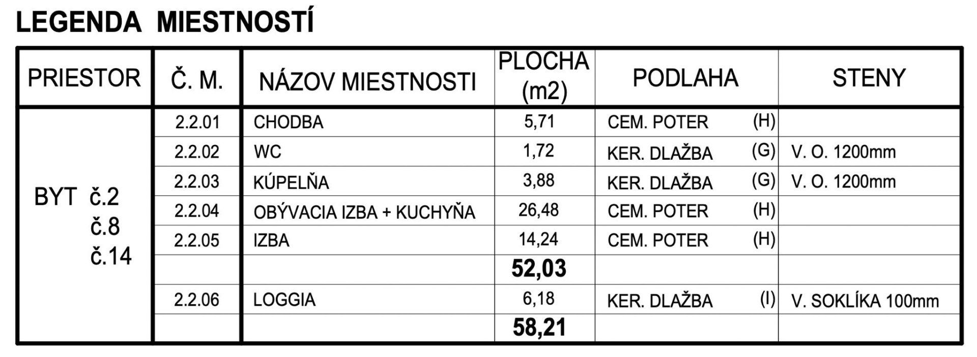 Viac ako len 2 izbový byt v NOVOSTAVBE v Trenčíne, presvedčte sa sami