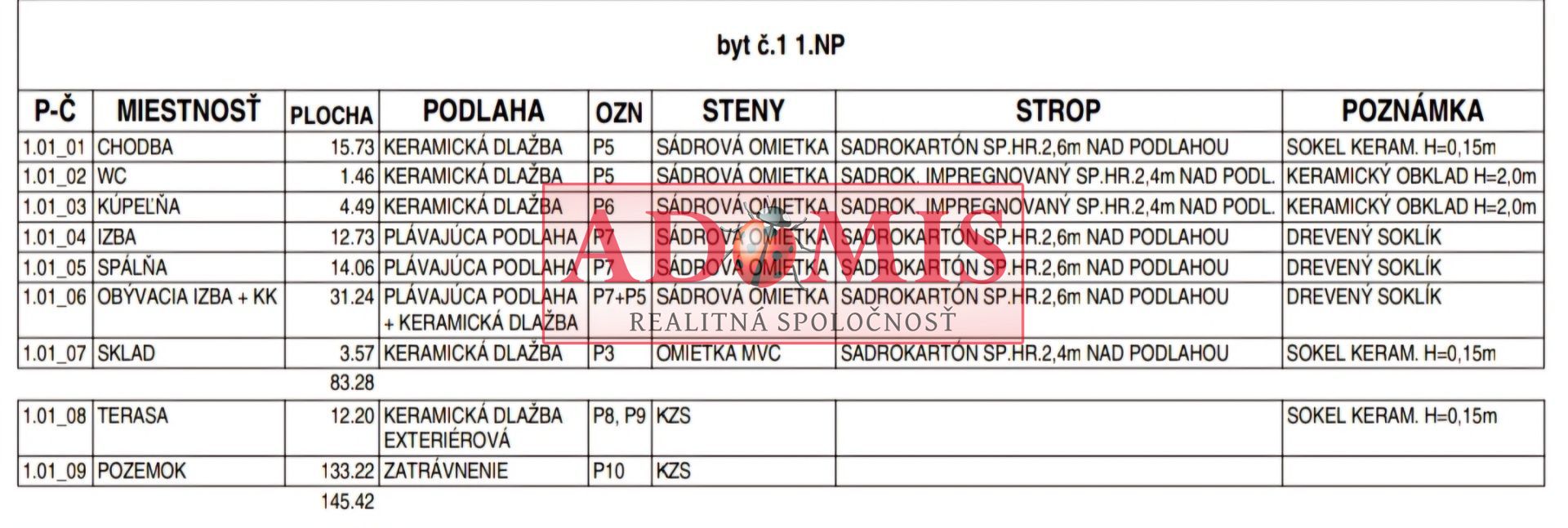 ADOMIS - predáme nadštandardný bezbariérový tehlový 3izbový byt 94,6m2 NOVOSTAVBA,teraska,vlastná záhradka 133m2,parking,Košice - Krásna