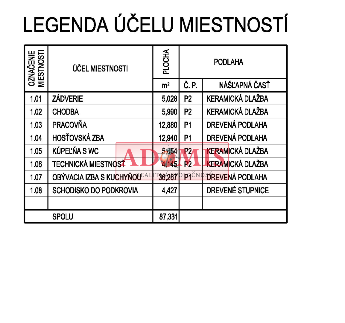 Rezerve,ADOMIS - predáme priestranný 5-izb. 2podlažný nadštandardný RD 171m2,2x kúpeľňa, všetky IS,  Košice - Šebastovce.