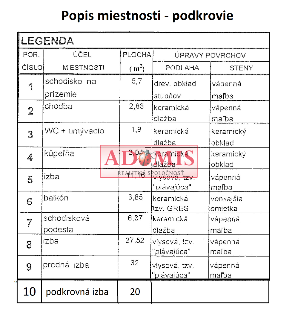 ADOMIS - Predám zrekonštrovaný 5-izbový dom, 2-podlažný 170 m2, Nižný Klátov