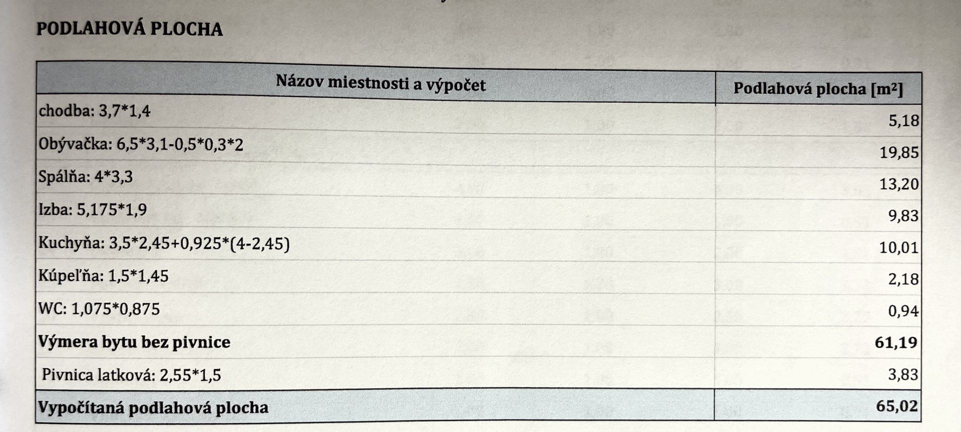 3 izbový byt v Bratislave v Ružinove na Drieňovej ulici