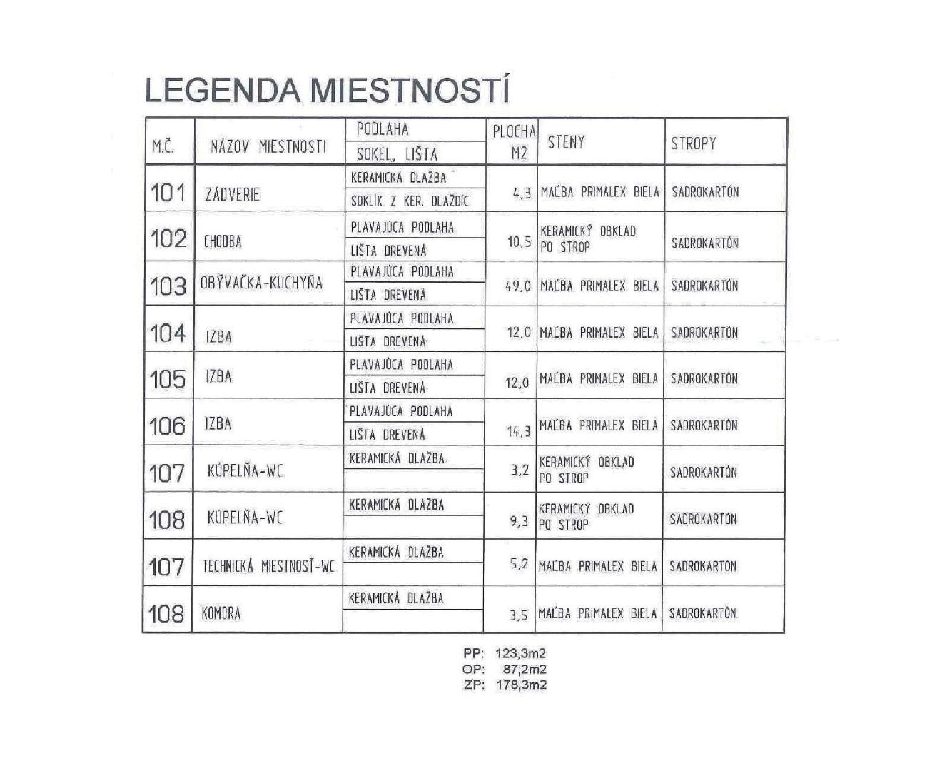 ADOMIS -  vymením bungalov 160m2 za byt,kompletné IS, pozemok 573m2, tepelné čerpadlo,blízka obec za Šacou,Veľká Ida.