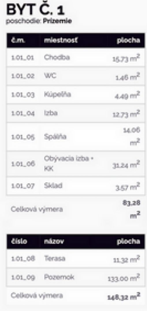 ADOMIS - predáme nadštandardný bezbariérový tehlový 3izbový byt 94,6m2 NOVOSTAVBA,teraska,vlastná záhradka 133m2,parking,Košice - Krásna