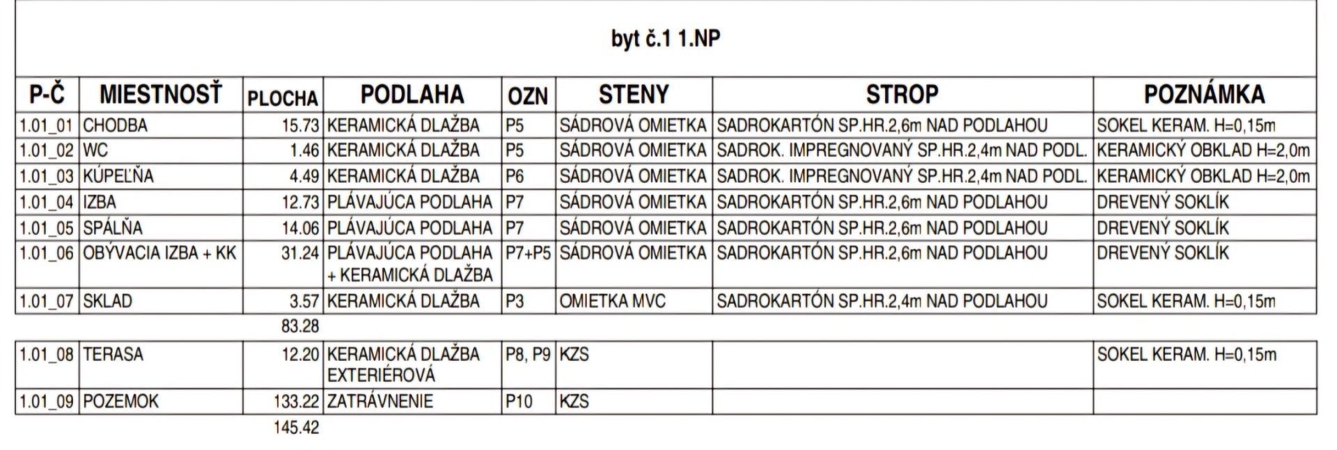 ADOMIS - predáme nadštandardný bezbariérový tehlový 3izbový byt 94,6m2 NOVOSTAVBA,teraska,vlastná záhradka 133m2,parking,Košice - Krásna