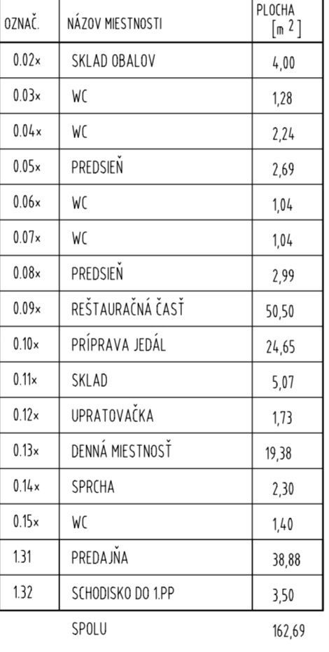 ADOMIS - predáme atraktívny nebytový komerčný priestor v centre Košíc 163m2 s výkladom priamo na ulicu, 2podlažný ul. Pribinova, 20m roh budovy Hlavná