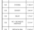 Exkluzívny samostatne stojaci rodinný dom 4/5-izbový rodinný dom s garážou