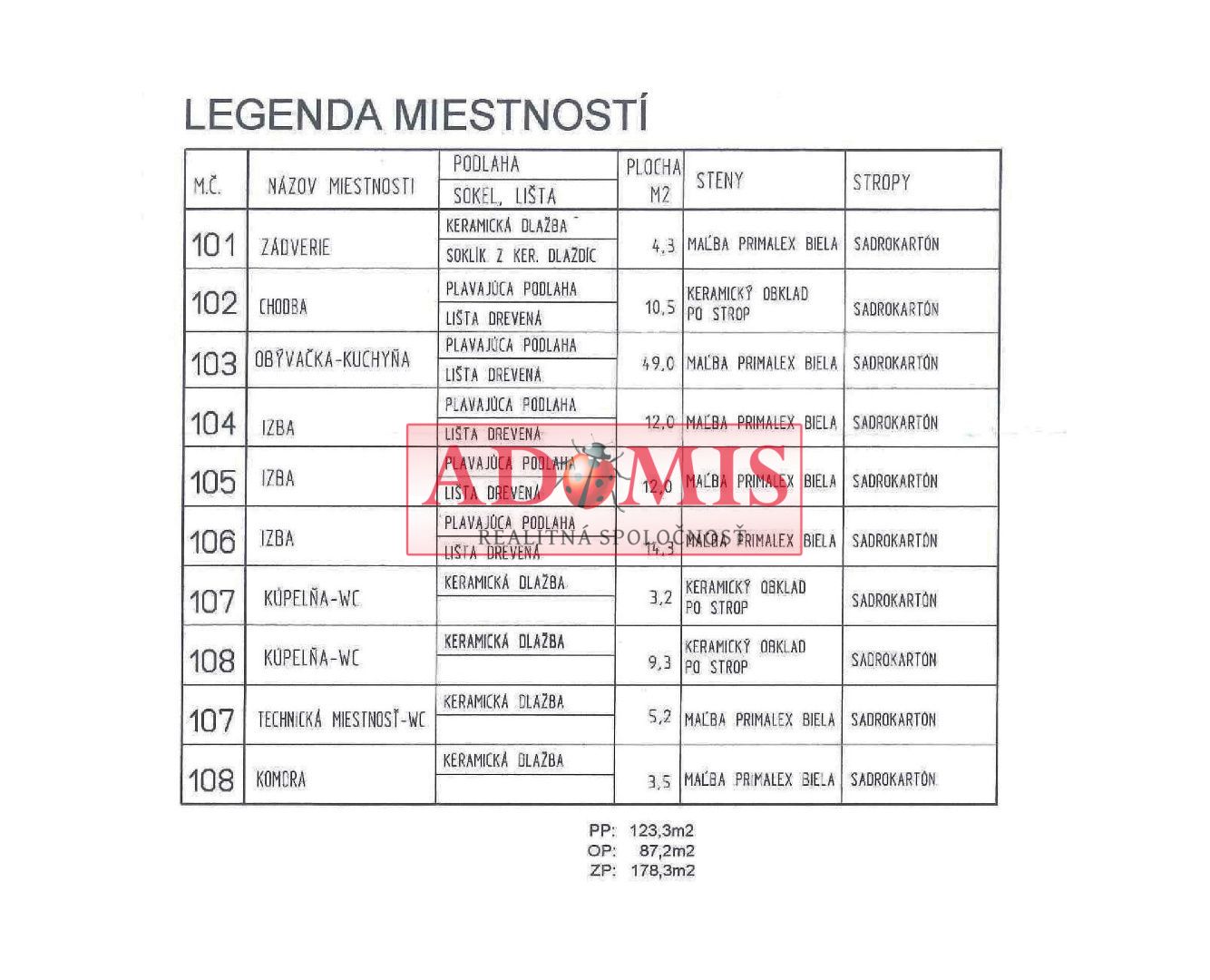 ADOMIS -  vymením bungalov 160m2 za byt,kompletné IS, pozemok 573m2, tepelné čerpadlo,blízka obec za Šacou,Veľká Ida.