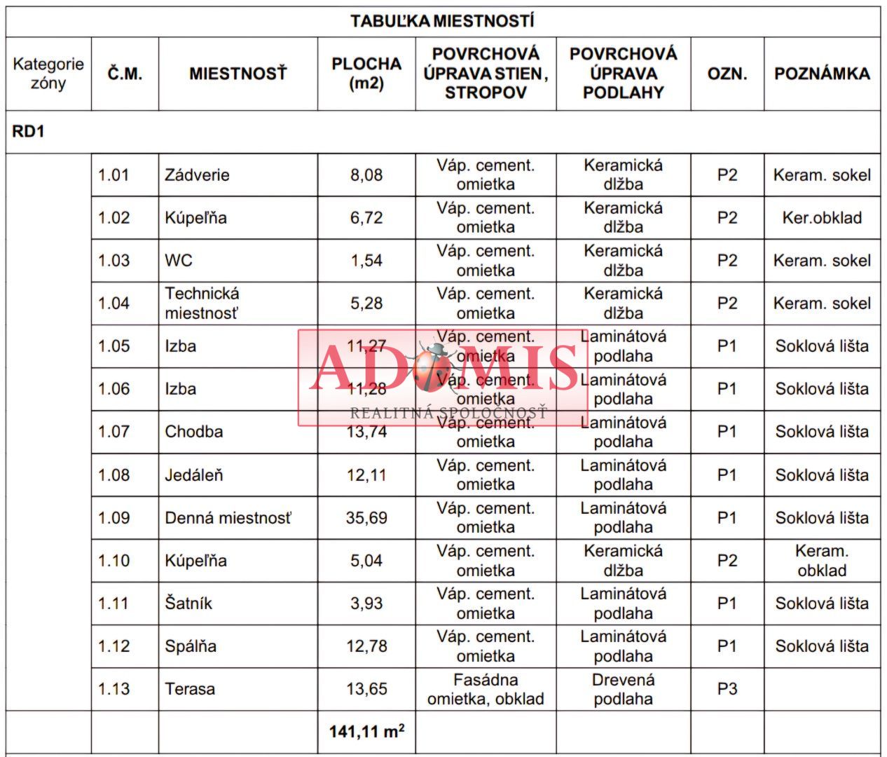 ADOMIS - predáme 4izbový bungalov A,B 125m2,tepelné čerpadlo,rekuperácia, všetky siete, Košice - Šaca