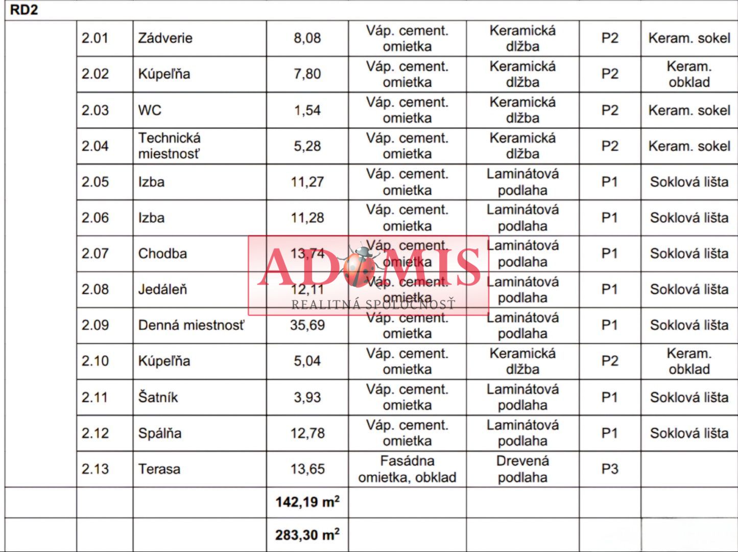 ADOMIS - predáme 4izbový bungalov A,B 125m2,tepelné čerpadlo,rekuperácia, všetky siete, Košice - Šaca